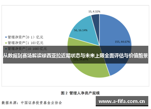 从数据到赛场解读穆西亚拉近期状态与未来上限全面评估与价值前景 从数据到赛场解读穆西亚拉近期状态与未来上限全面评估与价值前景