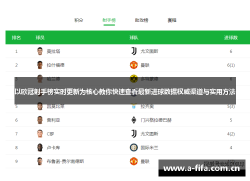 以欧冠射手榜实时更新为核心教你快速查看最新进球数据权威渠道与实用方法